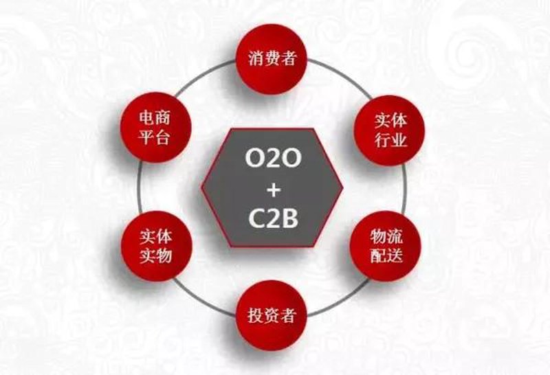 电商系统开发：选择与比较